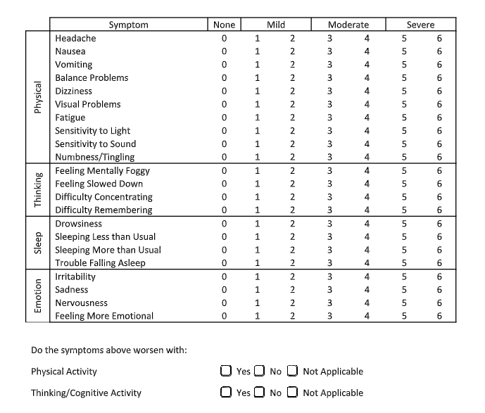 Concussion Grades Chart