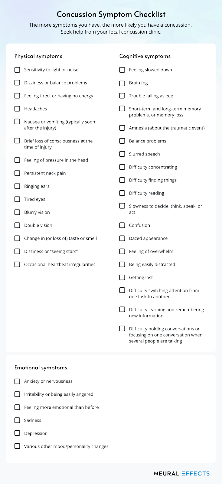 Do you have a concussion? Use this concussion symptom checklist to determine how many concussion symptoms you have.