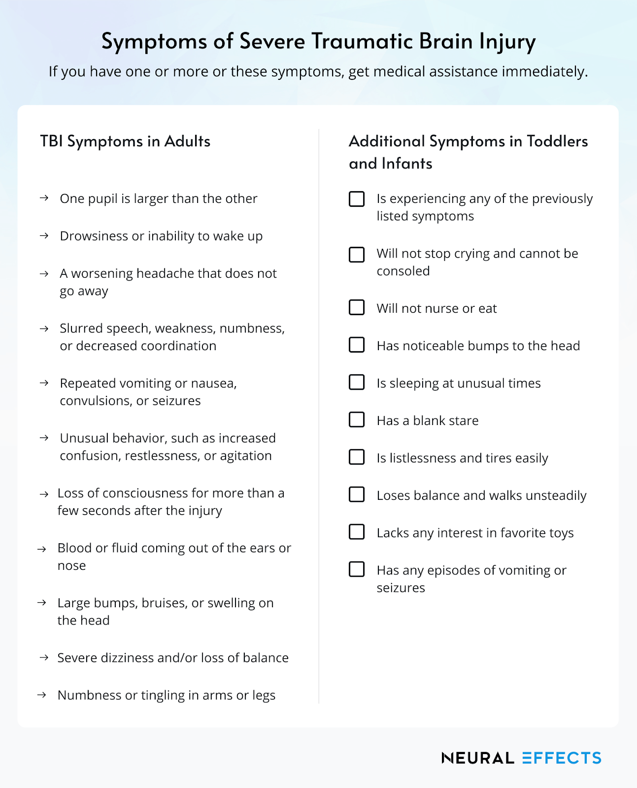 Symptoms of Severe Traumatic Brain Injury