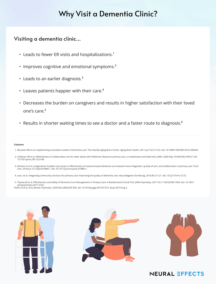 Research shows many reasons why visiting a dementia clinic produces better outcomes for patients and their caregivers than only receiving care from a family doctor.