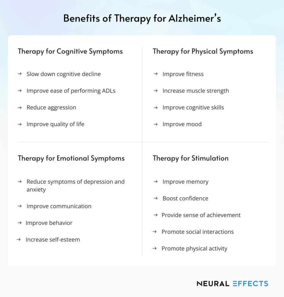 Therapy for Alzheimer's Disease includes far more than just medication and has many proven benefits!