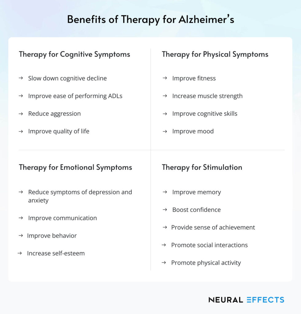 Understanding Therapy That Puts You in the Shoes of Alzheimer's Patients