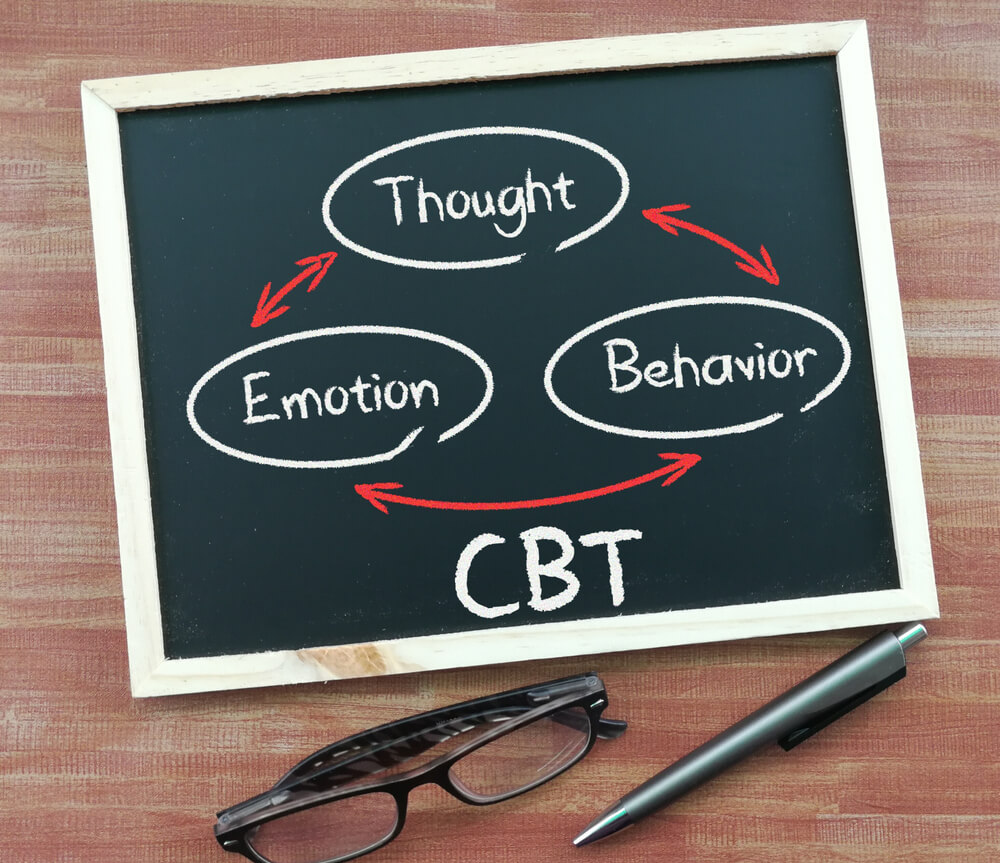 CBT = Thought Emotion Behavior