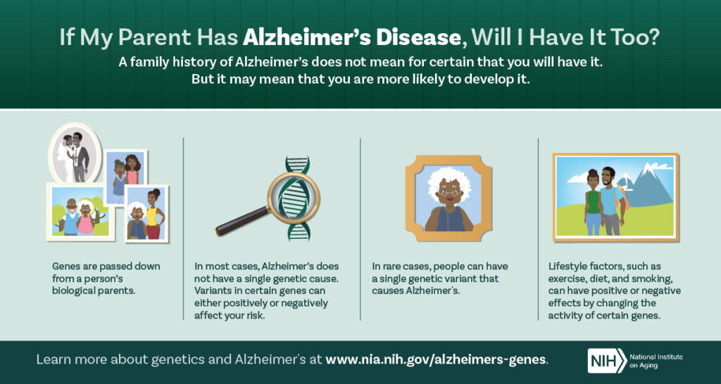 parents genetics alzheimers